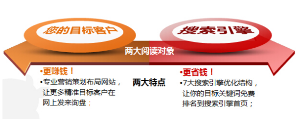 һ���ɹ��ĠI�N�;WվҪ�߂�ʲô